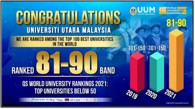UUM&rsquo;S 36 YEARS OF STANDING IN THE EYES OF THE WORLD